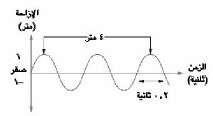 موجة